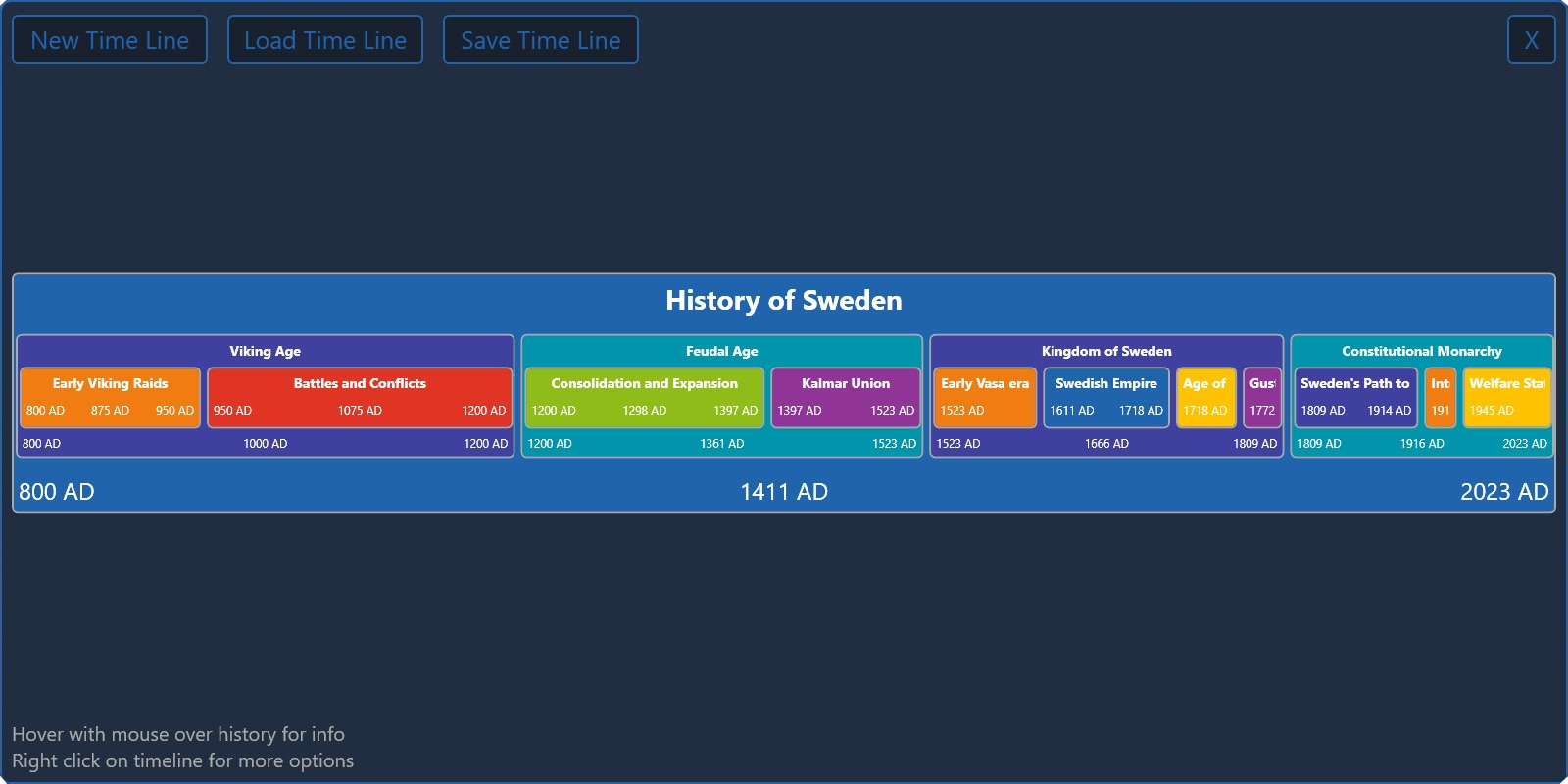 Historical Timeline